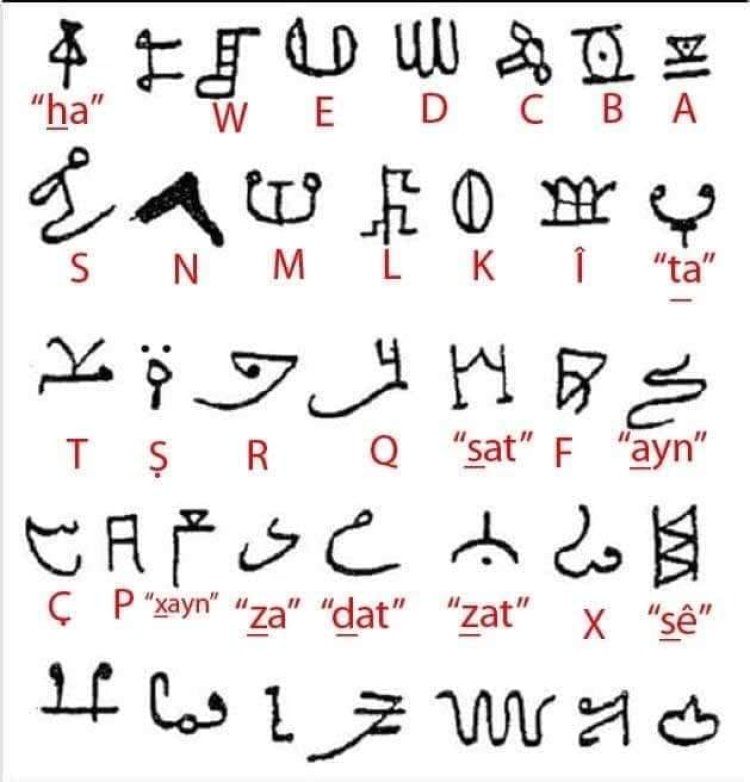 Alfabeya Kurdî ya kêvnar Masî Soratî